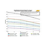 AEM 50-1215 340lph E85-Compatible High Flow In-Tank Fuel Pump