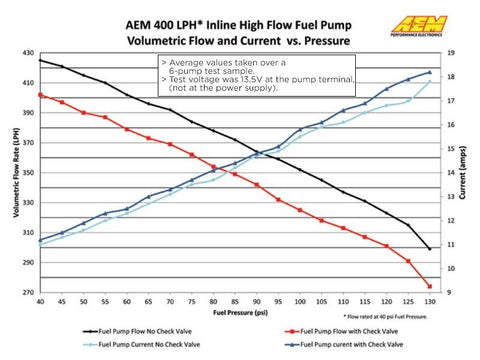 AEM 400l High Flow Kraftstoffpumpe 50-1009